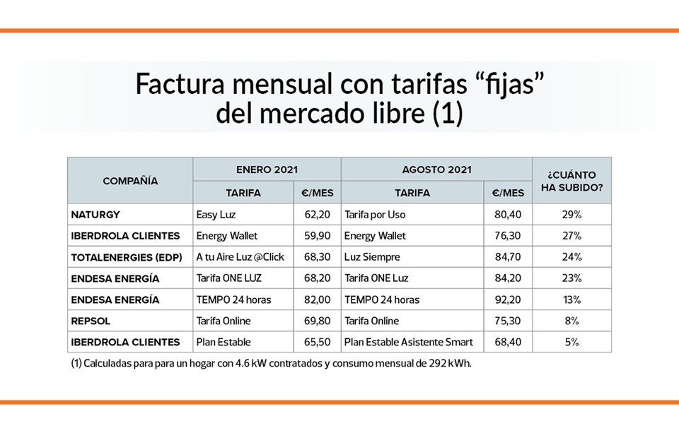 cuadro evolucion tarifas electricas mercado libre